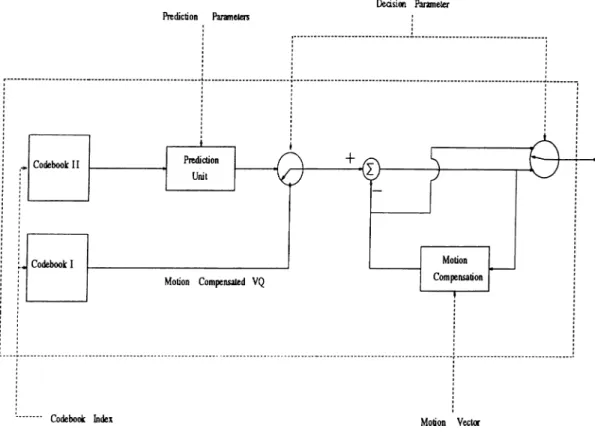 Figure  3.1:  Decoder  structure.