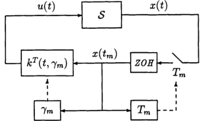Fig.  1.  Structure  of  the  adaptive sampled-data control system. 