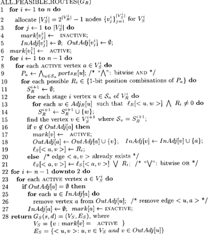 Figure 10 illustrates the pseudo-code of the algorithm for creating the solution graph