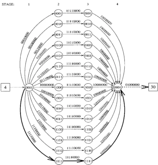 FIG. 11. Solution graph G S (4, 30)=(V S , E S ) for source-destination processor pair (4, 30).