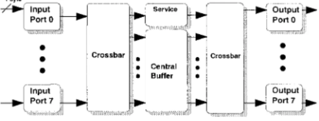 FIG. 1. The SP switch chip organization.