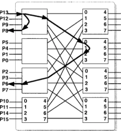 FIG. 2. A 16-way SP switching network.