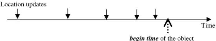 Fig. 2. An example to represent unnecessary location updates.
