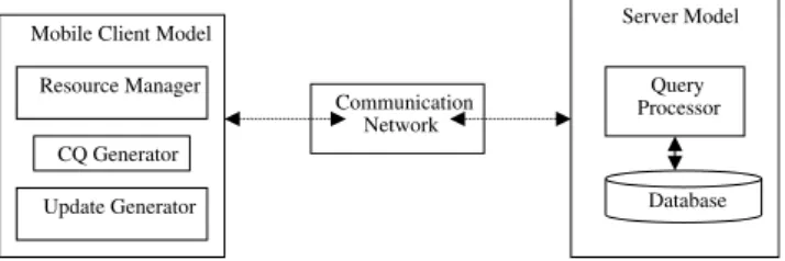 Table 1 lists the simulation model parameters and their baseline settings. The baseline parameter values were chosen so as to be comparable to the previous  re-lated simulation studies, such as (Go¨k and Ulusoy, 2000; Bukhres and Jing, 1996; Leong and Si, 