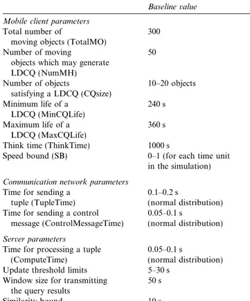 Fig. 5 depicts the incorrect information rate (IIR) re- re-sults when diﬀerent values are used for the lower  thresh-old bound for AMM and the update threshthresh-old for pdr.