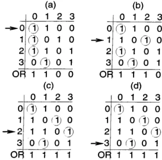 Figure  2.4.  A  request  matrix  R  and  finding  the  maximum matching