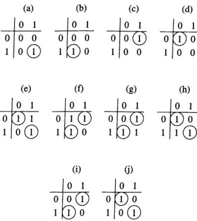 Figure  3.1.  Maximum matchings  for  some of the  possible  request  matrices for 
