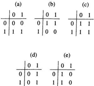 Figure  3 . 2 .  Request  matrices for  2  x  2  switches for  which the maximum match­
