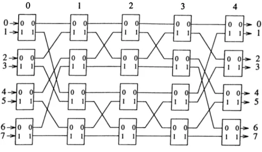 Figure  3.3.  8 x 8   Benes  network
