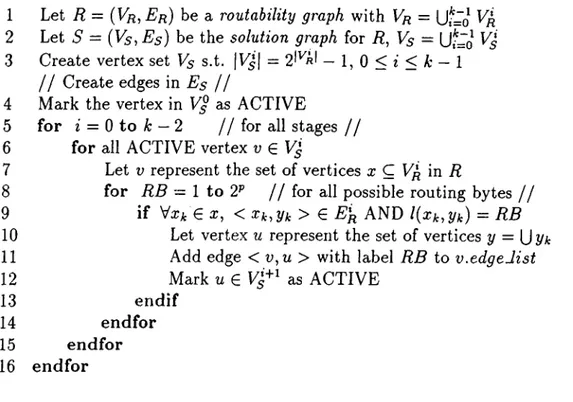 Figure  4.4.  The  algorithm  for  generating  the  solution  graph  S  =   (Vs, E s)  for  a  routability  graph  R  =   {V r , E r )