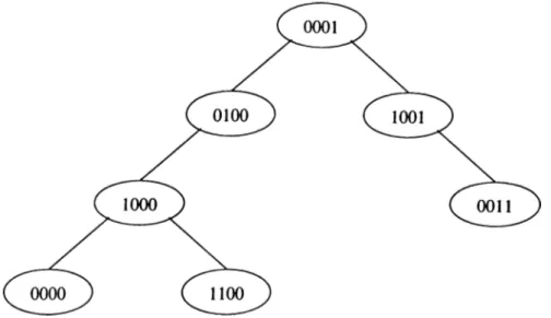 Figure  4.5.  Example  digital  search  tree