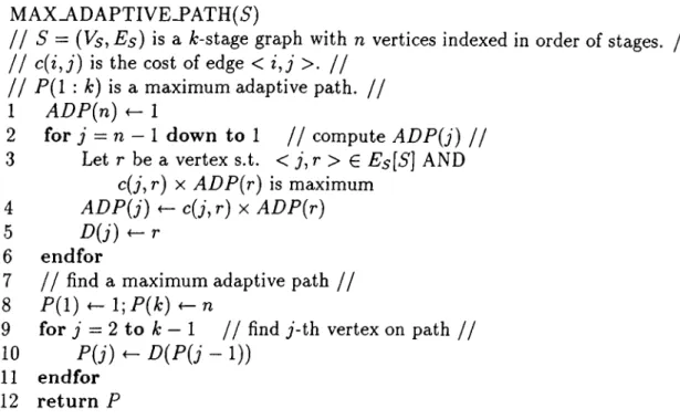 Figure  4.6.  Algorithm  for  determining  maximum  adaptive  path  in  a  A:-stage  multistage  graph  S  =   (Vs&gt;Ps)·  It  also  constructs  and  returns  the  maximum  adaptive  path.