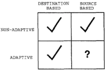Figure  1:  Routing  Methods 