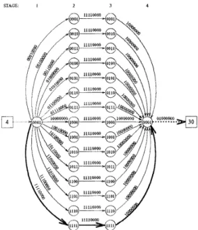 Figure  16:  T h e  solution graph  Gs  =  (VS,  E s )   for the  processor  pair  (4,30)