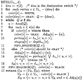 Figure  10:  T h e  BFS-like  algorithm  proposed  to con-  struct  the predecessors  subgraph  GT,  =  (VTs ,  ET,)  for  the source processors