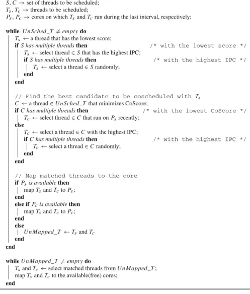 Figure 6 illustrates that how cache-hierarchy-unaware scheduling can penalize the threads that could perform much better