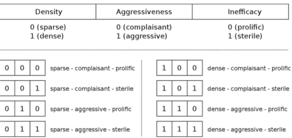 Fig. 3 Attribute vector (AV) expresses execution characteristics of a thread