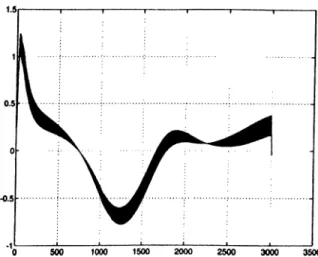 Figure  4.5:  Tracking  error  in  the  orientation  angle  using  true  parameters  (degrees vs s)