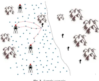 Fig. 3. Sample scenario. 
