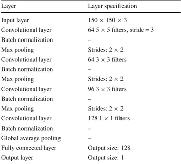 Table 4 Architecture of the neural network