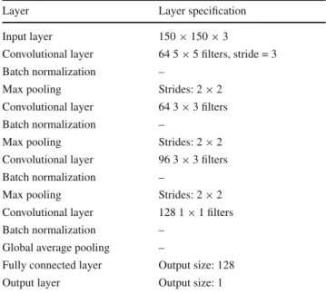Table 4 Architecture of the neural network