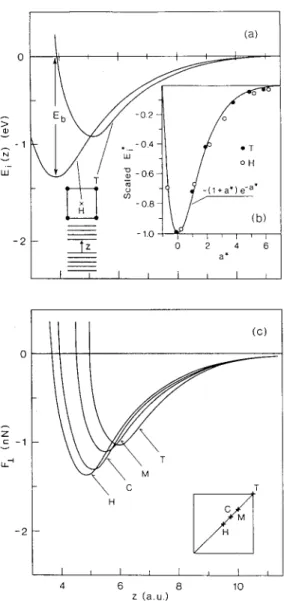 Fig. 1. (a) Interaction  energy  E  i  v e r s u s   separation  z  between  two AI(001) slabs at the  hollow (H) and top (T) sites