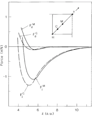 Fig.  2.  P e r p e n d i c u l a r   F  1  a n d   l a t e r a l   FII  force  on  the  single-  layer  " t i p   s l a b "   v e r s u s   s e p a r a t i o n   z
