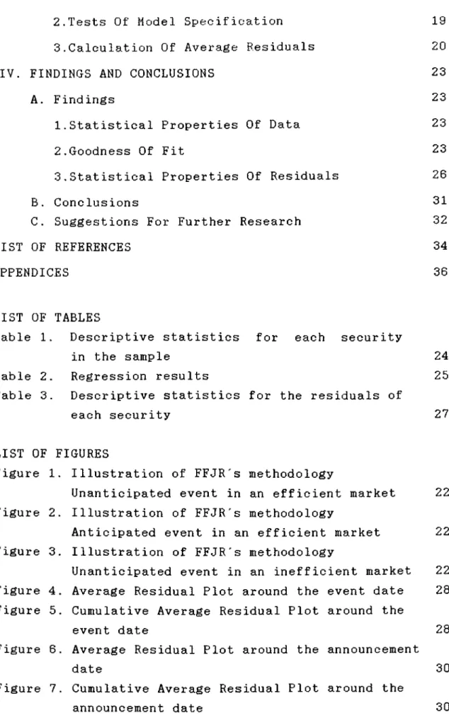 Table  1.  Descriptive  statistics  for  each  security