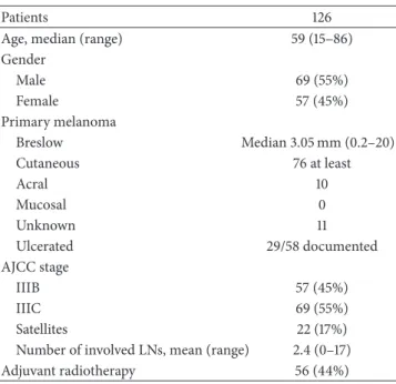 Table 1: Patients characteristics.