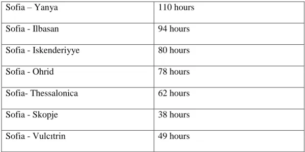 Table 2. The Distance Between Sandjak of Sofia and Its Districts and Sub- districts 