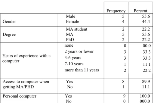 Table 2 provides some basic information on the teachers who participated in the  questionnaires
