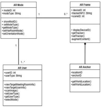 Fig. 2. Class diagram of the proposed framework