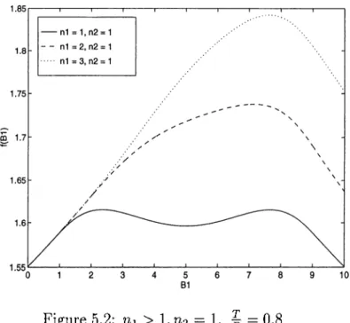 Figure  5.2:  n\   >  l,r i 2   =   1,  ^  —   0.8