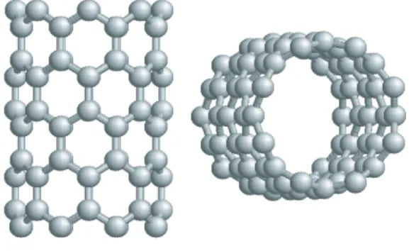 Figure 3.1: Carbon nanotubes.
