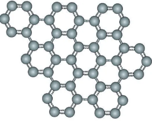 Figure 3.4: Hexagonal pattern of a graphene sheet.