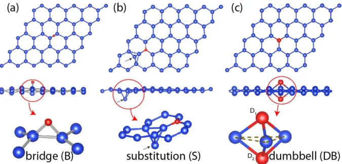Figure 1: Side and top views of various types of equilibrium atomic structures, which occur when a Group IV ele- ele-ment (C, Si, Ge and Sn) is adsorbed on the single layer honeycomb structure constructed from Group IV eleele-ments (graphene, silicene and 