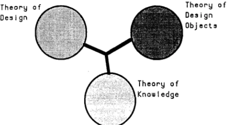 Fig.  4.  Theory  of  CAD  as an aggregate  of three  theories. 