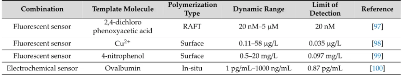 Figure 4. The preparation process of the paper-based microfluidic systems for the determination of phenolic contaminants (a)