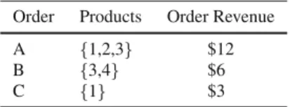 Table 9.1 A simple example of order data