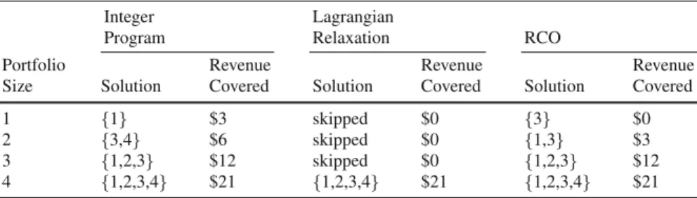 Table 9.2 Solutions to example problem for several approaches