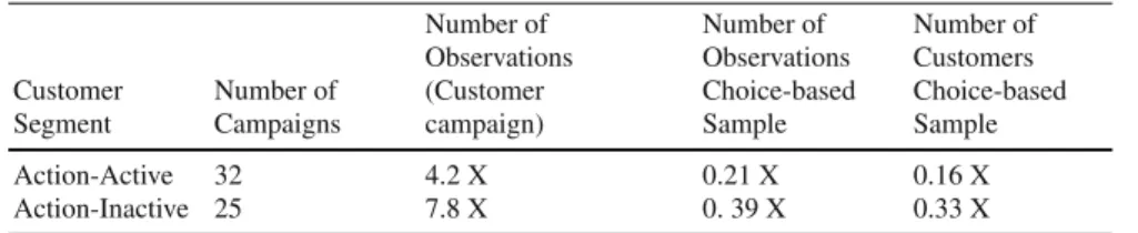 Table 9.4 Descriptive statistics of the data samples