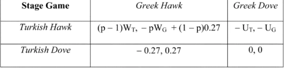 FIGURE 1 The game.