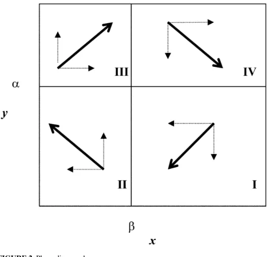 FIGURE 2 Phase diagram 1.