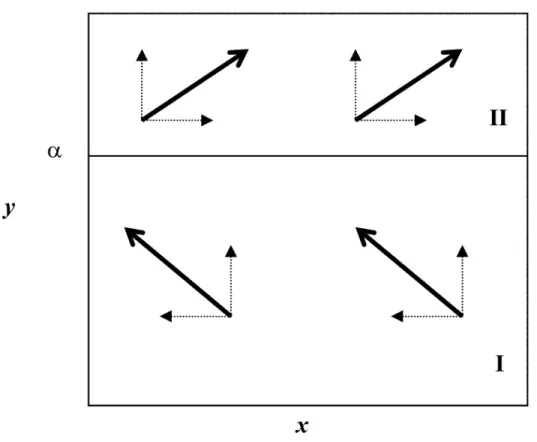FIGURE 3 Phase diagram 2.
