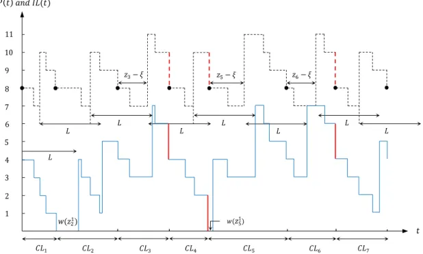 Figure 3.2: A sample path of the inventory position and inventory level for Q = 4 and r = 6 (m = 2) in the (Q, r, ξ) policy