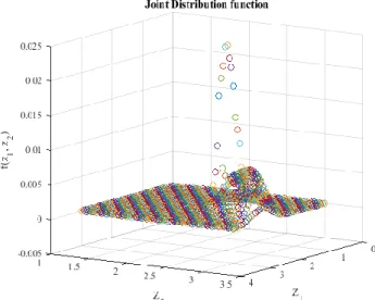 Figure 4.16: Joint distribution function of the effective lifetime in view 2