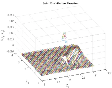 Figure 4.17: Joint distribution function of the effective lifetime in view 3