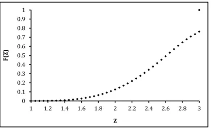 Figure 6.13: Effective lifetime distribution for Q = 5, r = 2, L = 1, τ = 2, and λ = 2 for the (Q, r) policy, (m = 1)