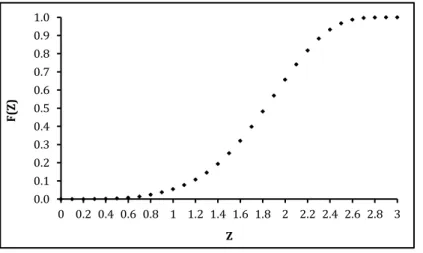 Figure 6.15: Effective lifetime distribution for Q = 6, r = 6, L = 1, τ = 2, and λ = 5