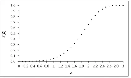 Figure 6.15: Effective lifetime distribution for Q = 6, r = 6, L = 1, τ = 2, and λ = 5